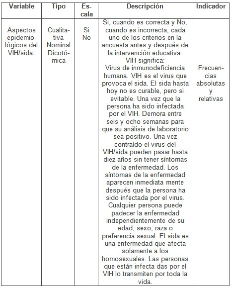 intervencion_educativa_VIH-SIDA/variables_de_estudio2