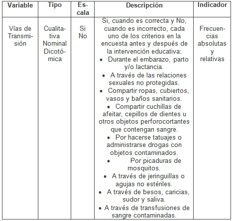 intervencion_educativa_VIH-SIDA/variables_de_estudio3