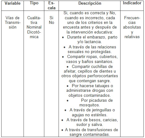 intervencion_educativa_VIH-SIDA/variables_de_estudio3