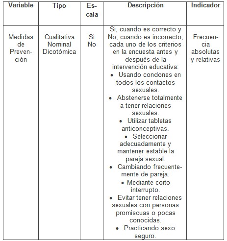 intervencion_educativa_VIH-SIDA/variables_de_estudio4