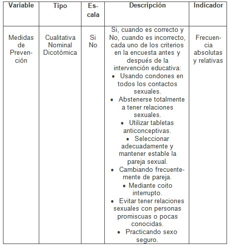 intervencion_educativa_VIH-SIDA/variables_de_estudio4 intervencion_educativa_VIH-SIDA/variables_de_estudio4