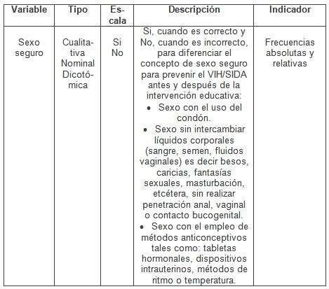 intervencion_educativa_VIH-SIDA/variables_de_estudio5