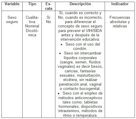 intervencion_educativa_VIH-SIDA/variables_de_estudio5 intervencion_educativa_VIH-SIDA/variables_de_estudio5