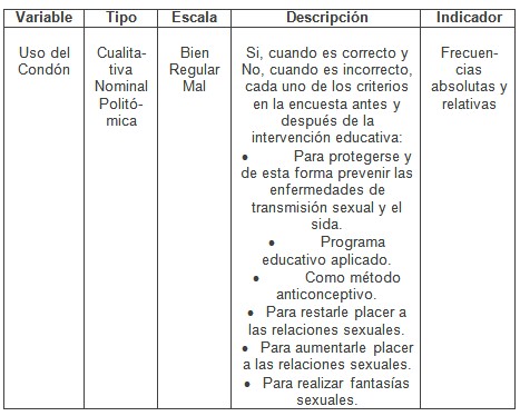 intervencion_educativa_VIH-SIDA/variables_de_estudio6