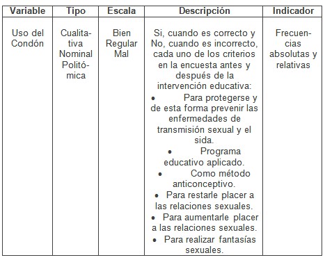 intervencion_educativa_VIH-SIDA/variables_de_estudio6 intervencion_educativa_VIH-SIDA/variables_de_estudio6