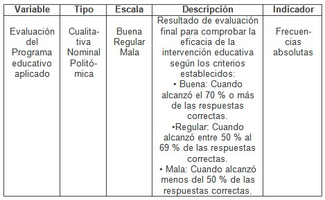 intervencion_educativa_VIH-SIDA/variables_de_estudio7 intervencion_educativa_VIH-SIDA/variables_de_estudio7