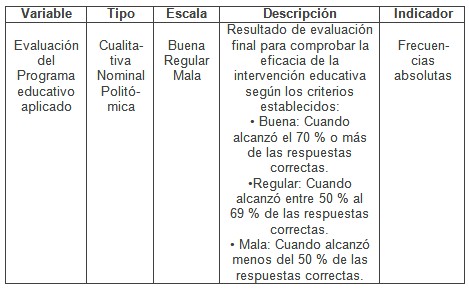 intervencion_educativa_VIH-SIDA/variables_de_estudio7