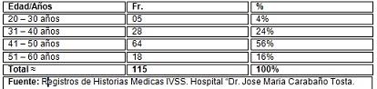 miomatosis_uterina_ginecologia/cuadro_distribucion_edad2