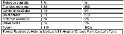 miomatosis_uterina_ginecologia/cuadro_distribucion_edad3