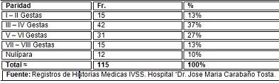 miomatosis_uterina_ginecologia/cuadro_distribucion_edad4