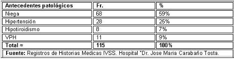 miomatosis_uterina_ginecologia/cuadro_distribucion_edad5