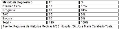 miomatosis_uterina_ginecologia/cuadro_distribucion_edad6