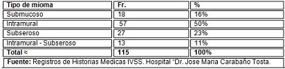 miomatosis_uterina_ginecologia/cuadro_distribucion_edad7