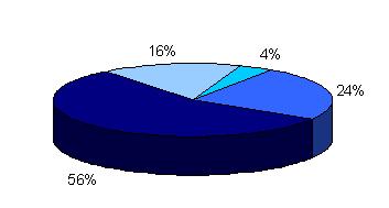 miomatosis_uterina_ginecologia/grafico_edad_muestra1