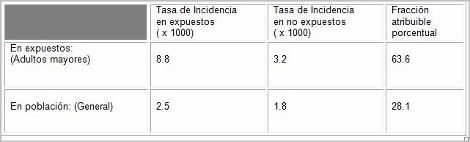 obesidad_osteoartrosis_artrosis/fraccion_atribuible_etiologia obesidad_osteoartrosis_artrosis/fraccion_atribuible_etiologia