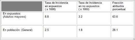 obesidad_osteoartrosis_artrosis/fraccion_atribuible_etiologia