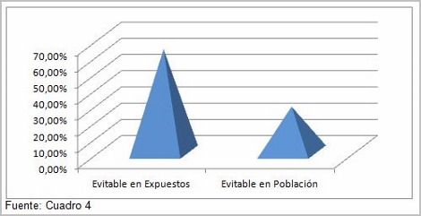 obesidad_osteoartrosis_artrosis/fraccion_atribuible_grafico