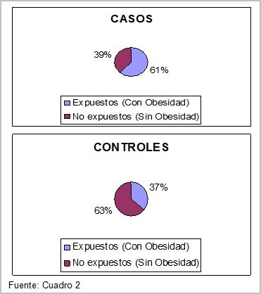 obesidad_osteoartrosis_artrosis/grafico_prevalencia_exposicion