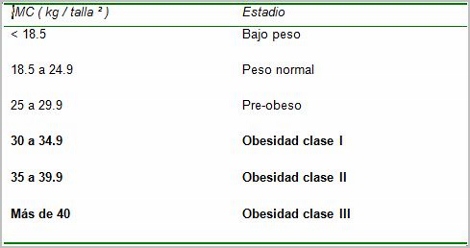 obesidad_osteoartrosis_artrosis/imc_estadios_obesidad