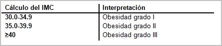 obesidad_osteoartrosis_artrosis/imc_interpretacion