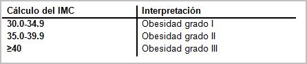obesidad_osteoartrosis_artrosis/imc_interpretacion obesidad_osteoartrosis_artrosis/imc_interpretacion