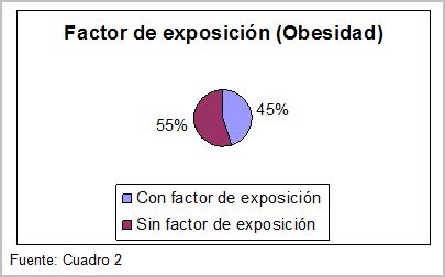 obesidad_osteoartrosis_artrosis/prevalencia_factor_exposicion