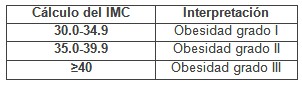 obesidad_riesgo_osteoartrosis/calculo_de_imc obesidad_riesgo_osteoartrosis/calculo_de_imc