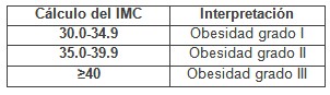 obesidad_riesgo_osteoartrosis/calculo_de_imc