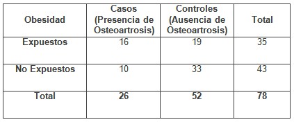 obesidad_riesgo_osteoartrosis/casos_controles_obesidad