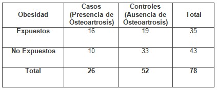 obesidad_riesgo_osteoartrosis/casos_controles_obesidad obesidad_riesgo_osteoartrosis/casos_controles_obesidad