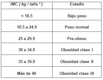 obesidad_riesgo_osteoartrosis/clasificacion_obesidad_imc