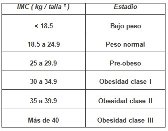 obesidad_riesgo_osteoartrosis/clasificacion_obesidad_imc