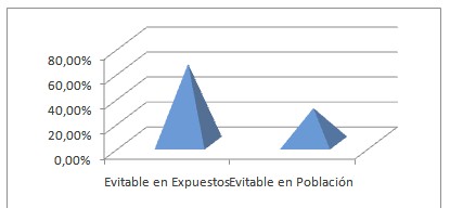 obesidad_riesgo_osteoartrosis/fraccion_atribuible_porcentual2