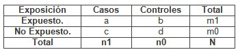 obesidad_riesgo_osteoartrosis/informacion_variables_formulas obesidad_riesgo_osteoartrosis/informacion_variables_formulas