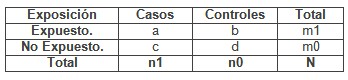 obesidad_riesgo_osteoartrosis/informacion_variables_formulas