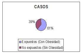 obesidad_riesgo_osteoartrosis/prevalencia_exposicion_casos obesidad_riesgo_osteoartrosis/prevalencia_exposicion_casos