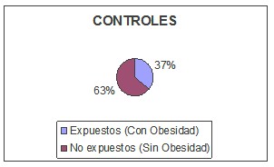 obesidad_riesgo_osteoartrosis/prevalencia_exposicion_controles