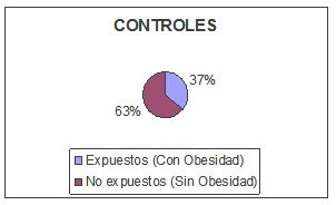 obesidad_riesgo_osteoartrosis/prevalencia_exposicion_controles obesidad_riesgo_osteoartrosis/prevalencia_exposicion_controles