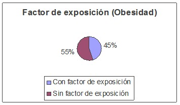 obesidad_riesgo_osteoartrosis/prevalencia_factor_exposicion