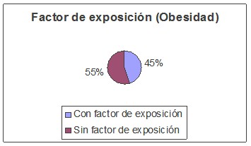obesidad_riesgo_osteoartrosis/prevalencia_factor_exposicion obesidad_riesgo_osteoartrosis/prevalencia_factor_exposicion