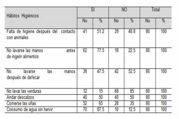 parasitosis_intestinal_preescolares/habitos_higienicos_sanitarios