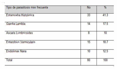 parasitosis_intestinal_preescolares/parasitosis_mas_frecuentes