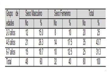 parasitosis_intestinal_preescolares/poblacion_edad_sexo