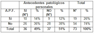patologia_mamaria_sujetador/antecedentes_familiares_personales patologia_mamaria_sujetador/antecedentes_familiares_personales