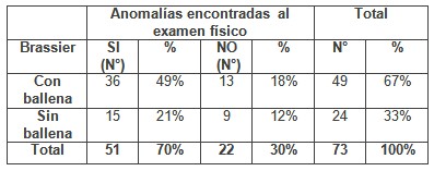 patologia_mamaria_sujetador/contenido_ballena_anomalias patologia_mamaria_sujetador/contenido_ballena_anomalias