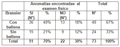 patologia_mamaria_sujetador/contenido_ballena_anomalias