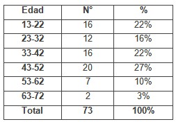 patologia_mamaria_sujetador/distribución_pacientes_edad patologia_mamaria_sujetador/distribución_pacientes_edad