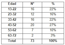 patologia_mamaria_sujetador/distribución_pacientes_edad