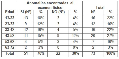 patologia_mamaria_sujetador/edad_anomalias_examen patologia_mamaria_sujetador/edad_anomalias_examen