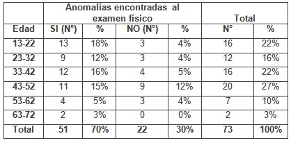 patologia_mamaria_sujetador/edad_anomalias_examen